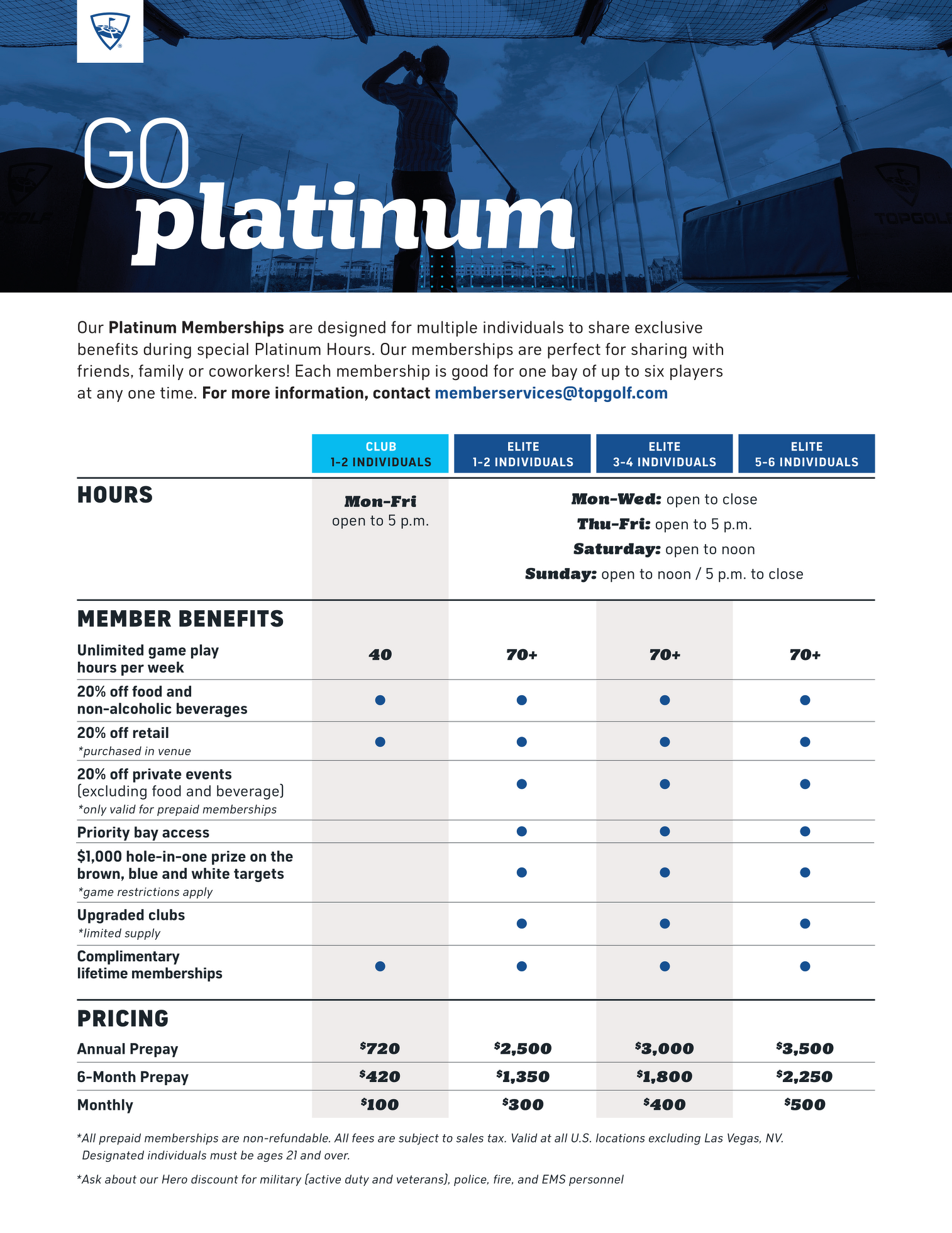 3 MONTH PLATINUM MEMBERSHIP PASS TO TOPGOLF CLEVELAND Swing & ParTee 23